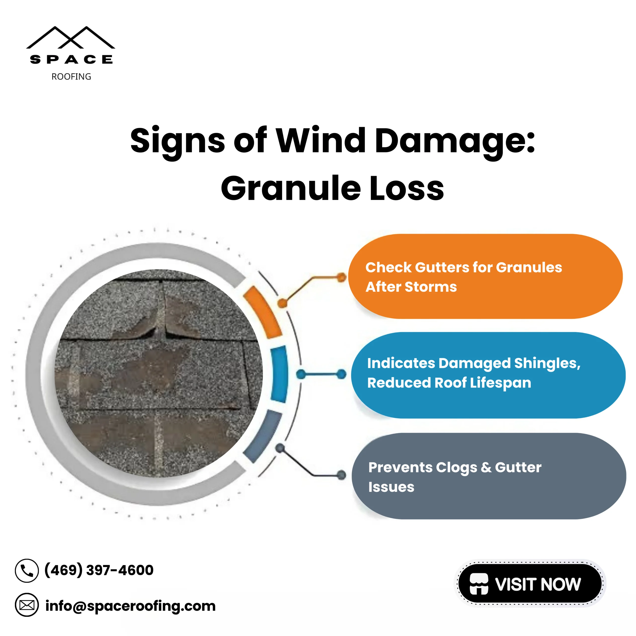 Granule Loss