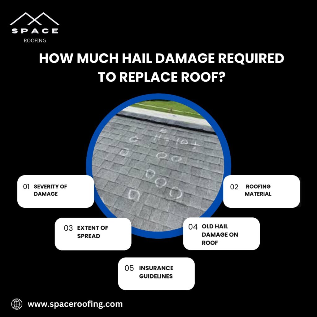 Interesting Info About How Much Is It To Repair Hail Damage