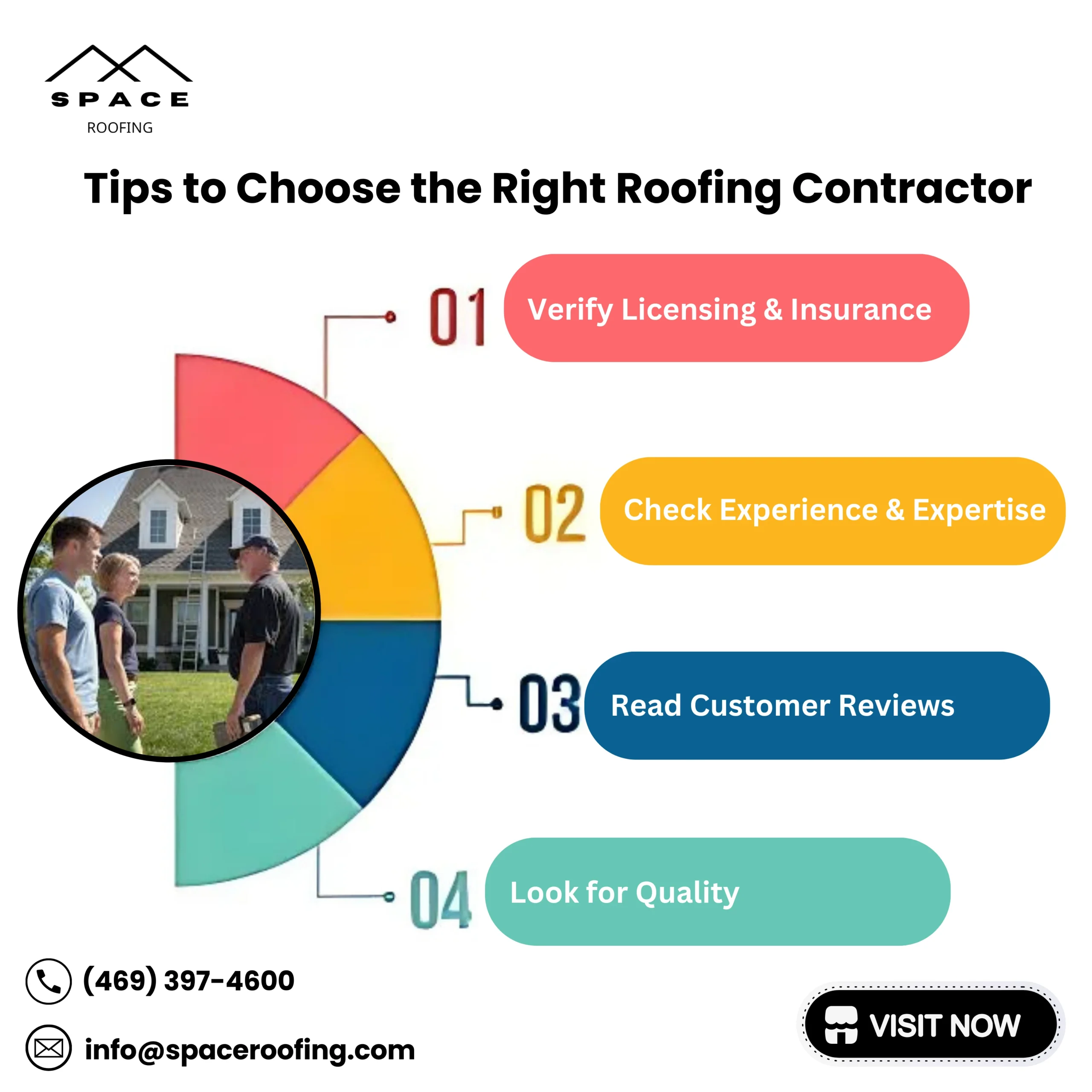 Tips to Choose the Right Roofing Contractor