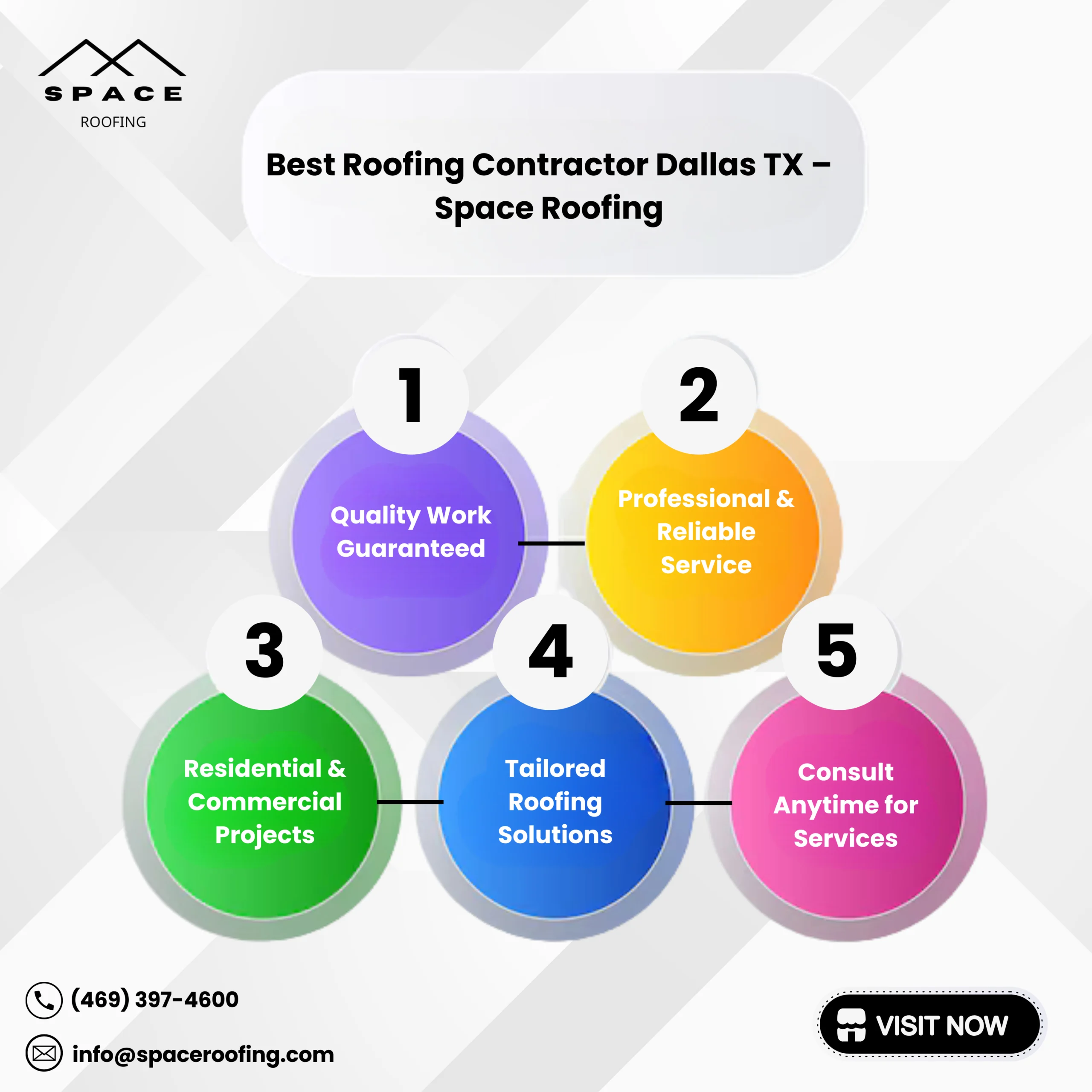 Best Roofing Contractor Dallas TX - Space Roofing
