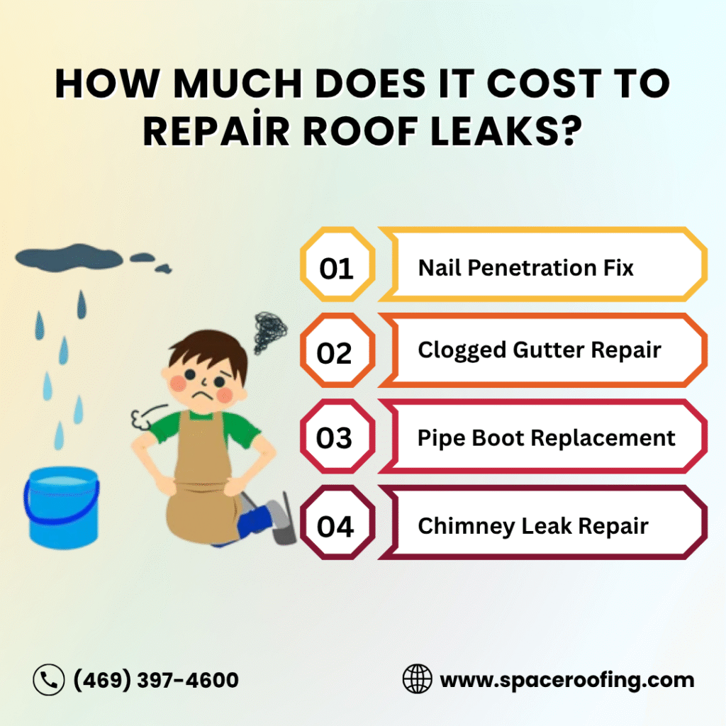 How Much Does It Cost To Repair Roof Leaks