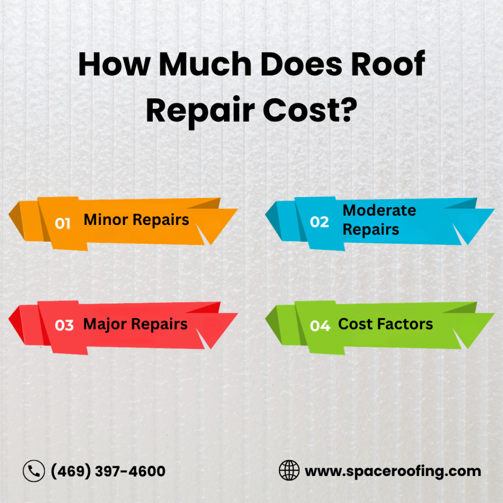 How Much Does Roof Repair Cost