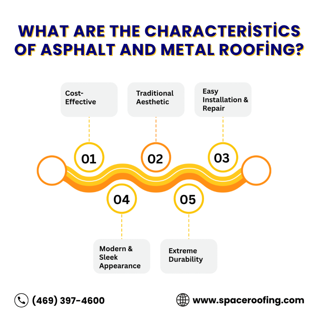 What Are the Characteristics of Asphalt and Metal Roofing