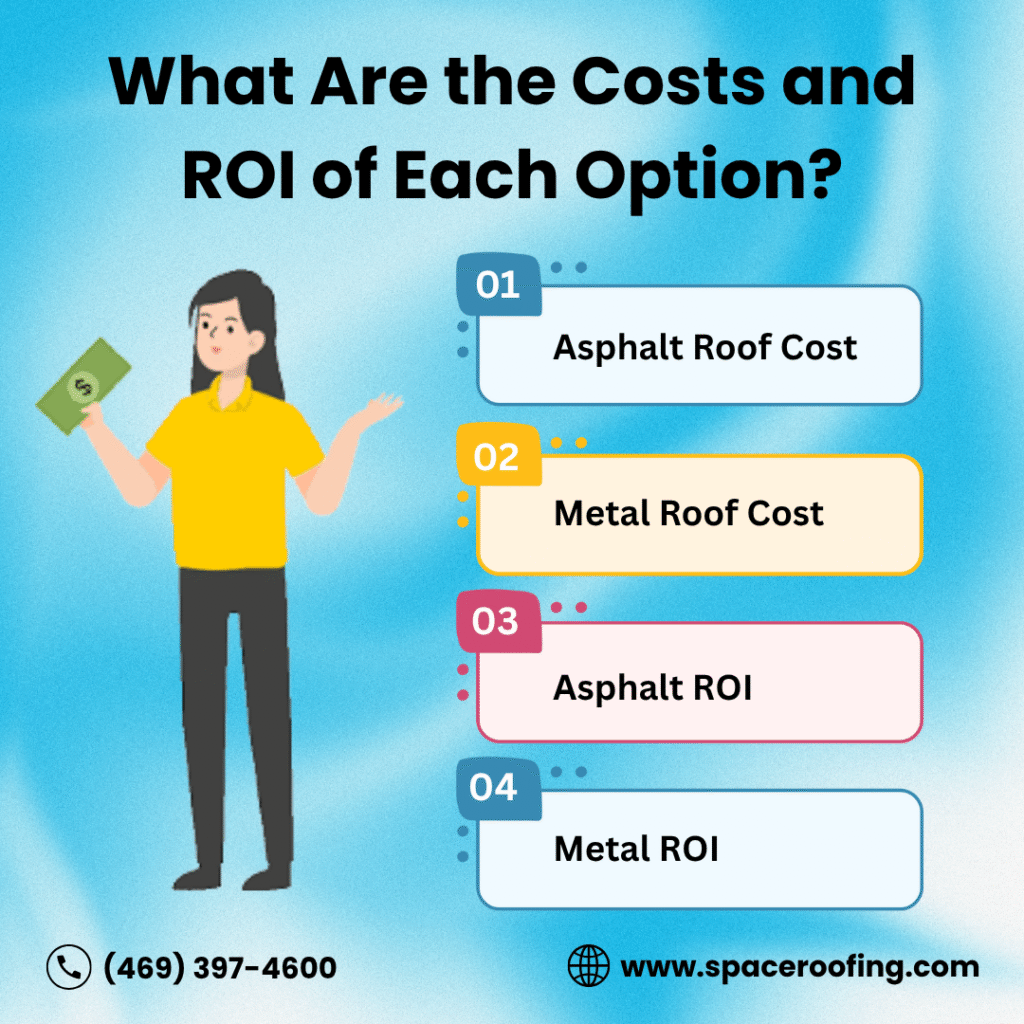 What Are the Costs and ROI of Each Option
