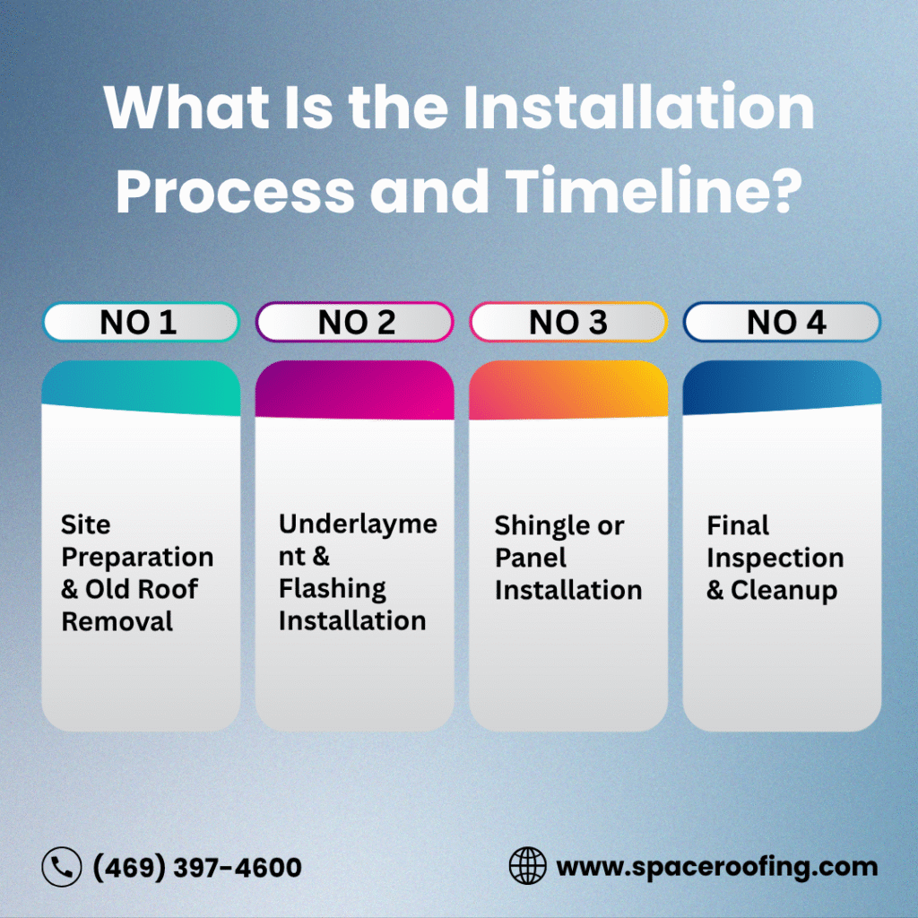 What Is the Installation Process and Timeline